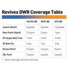 Gear Aid Revivex Durable Water Repellent Spray 10.5 oz - FERAL
