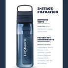 LifeStraw Go Series Water Bottle with Filter 22 oz. - FERAL