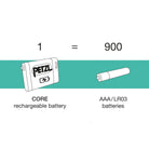 Petzl CORE Rechargeable Battery - FERAL