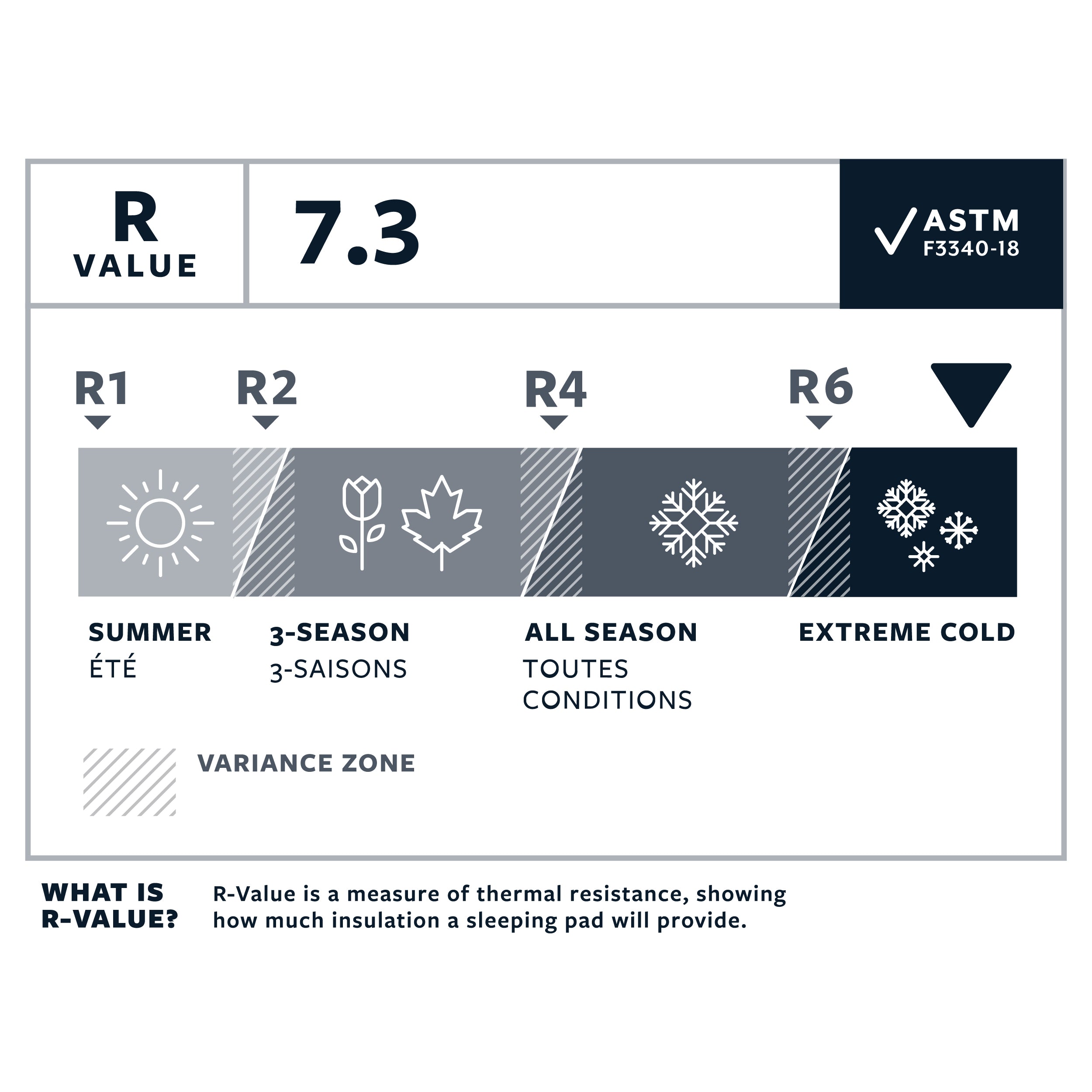 Therm-a-Rest NeoAir XTherm NXT Sleeping Pad - FERAL