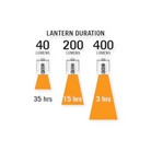 Peregrine Pocket Sleeping Pad Pump and Lantern - FERAL