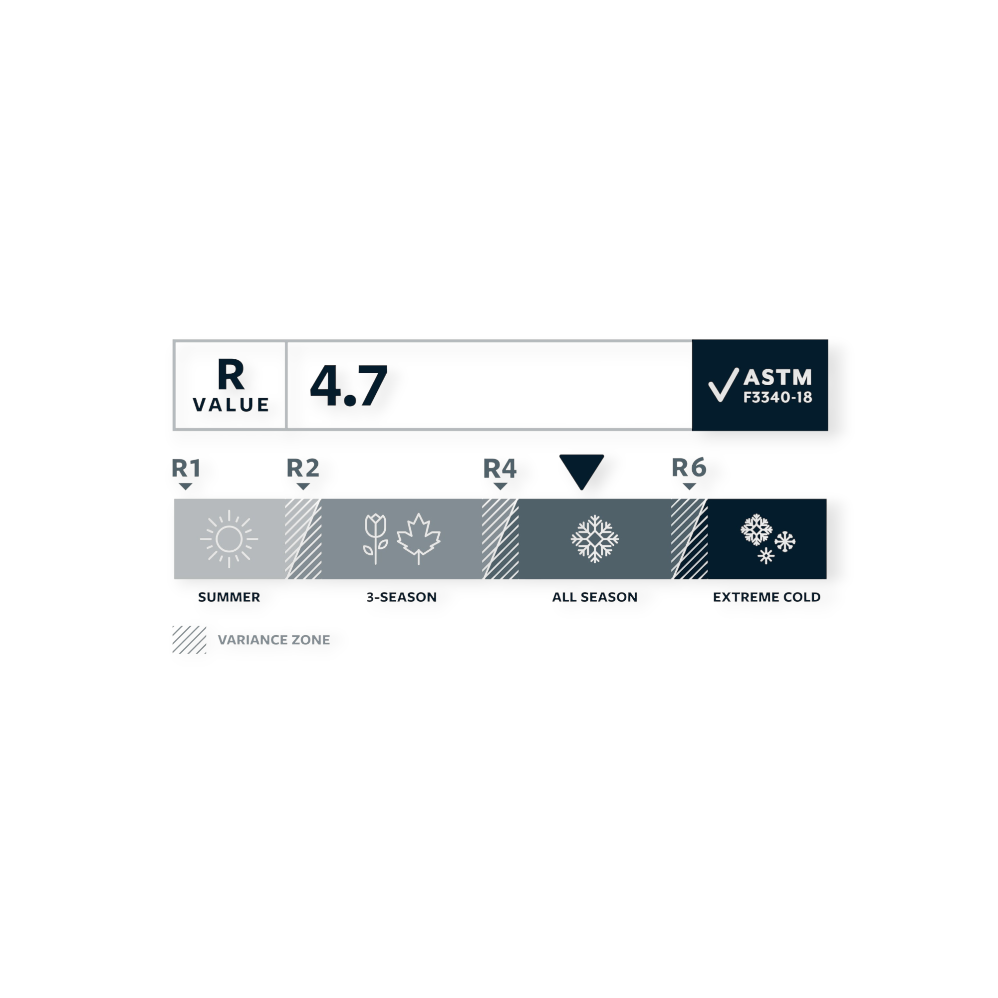 Therm-a-Rest NeoLoft Sleeping Pad - FERAL