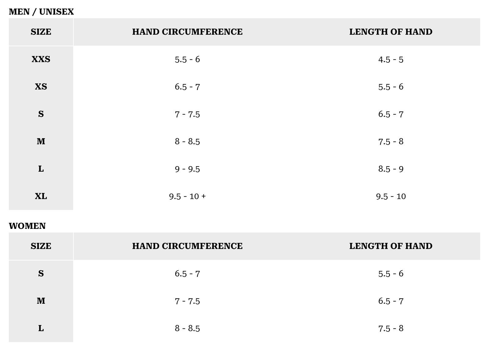 A sizing chart for gloves for men and women, with the sizes, hand circumference, and length of hand.