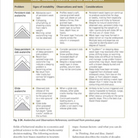 Backcountry Skiing, Skills for Ski Touring and Ski Mountaineering, 2nd Edition Book - FERAL