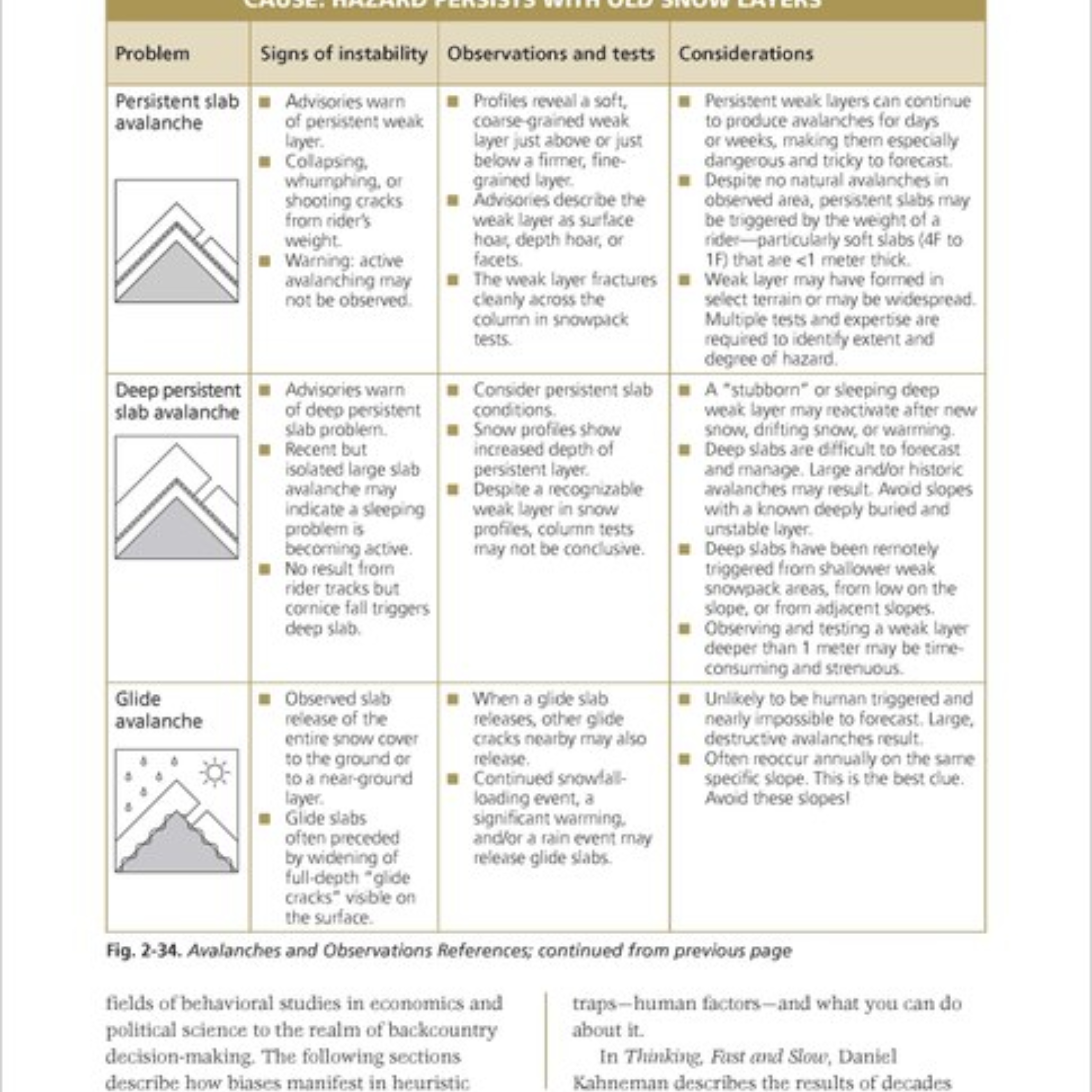 Backcountry Skiing, Skills for Ski Touring and Ski Mountaineering, 2nd Edition Book - FERAL