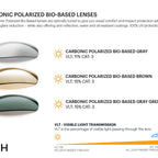 Smith Lowdown 2.0 Core Sunglasses - FERAL