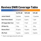 Gear Aid Revivex Durable Water Repellent Spray 10.5 oz