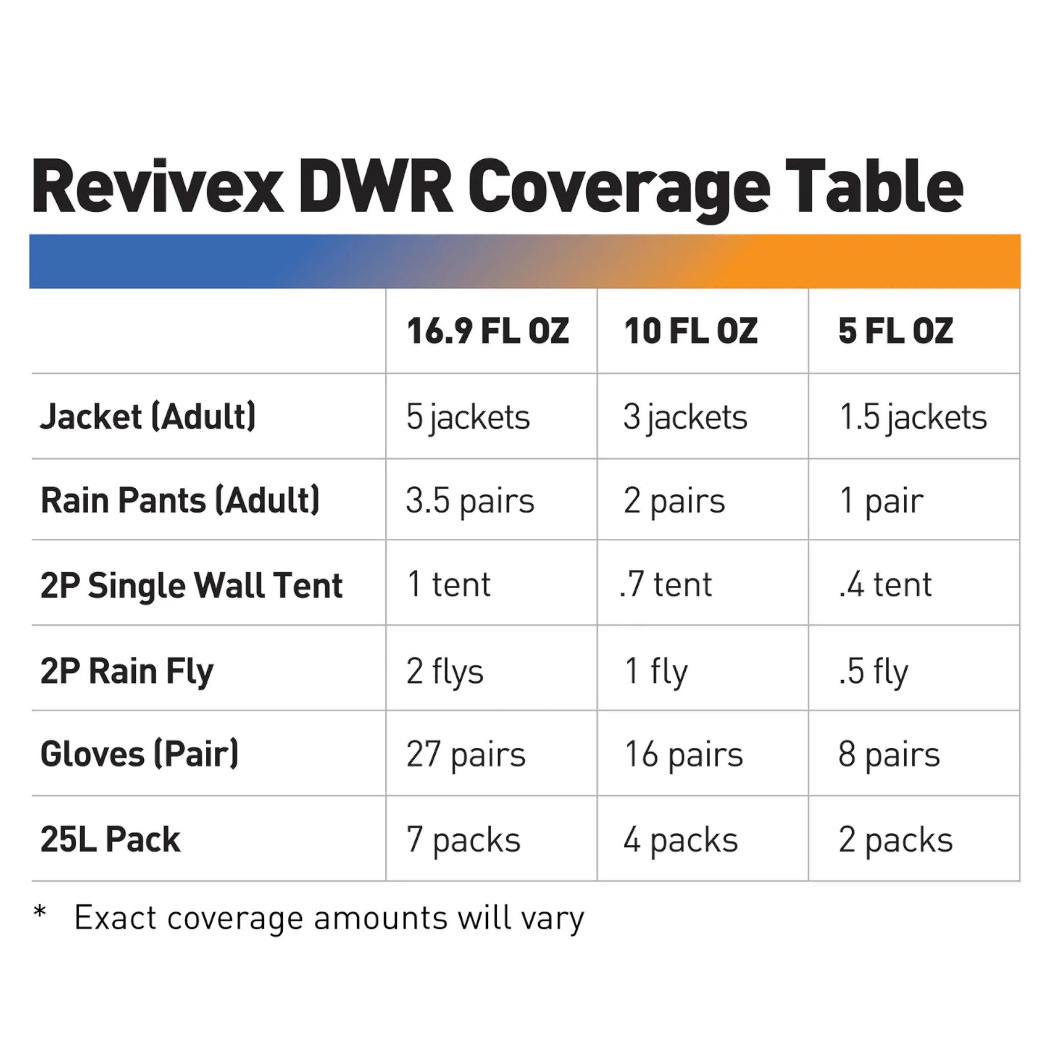 Gear Aid Revivex Durable Water Repellent Spray 16.9 oz - FERAL