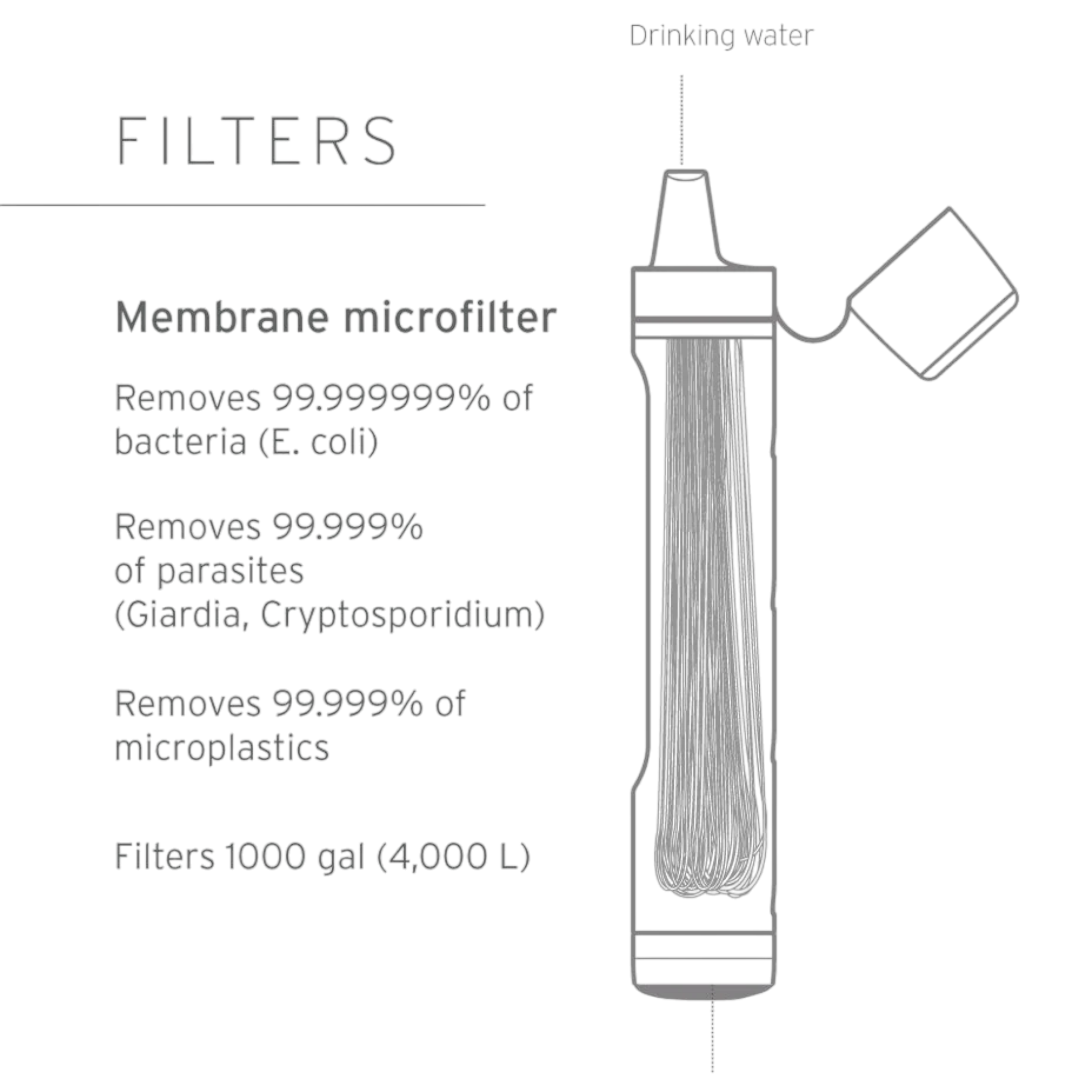 LifeStraw Peak Series Personal Water Filter - FERAL