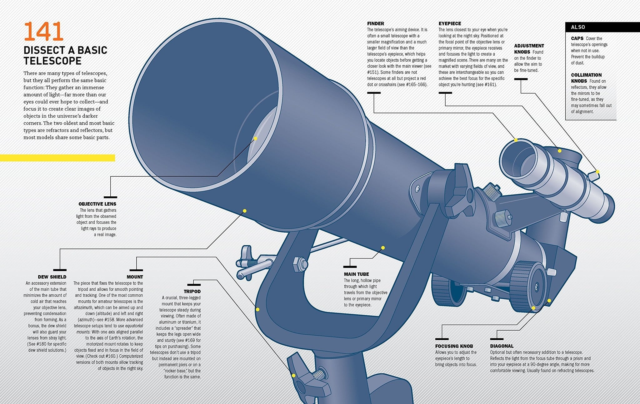 Total Skywatcher's Manual
