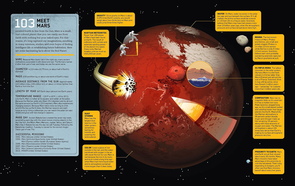 Total Skywatcher's Manual