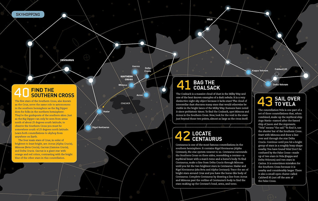 Total Skywatcher's Manual
