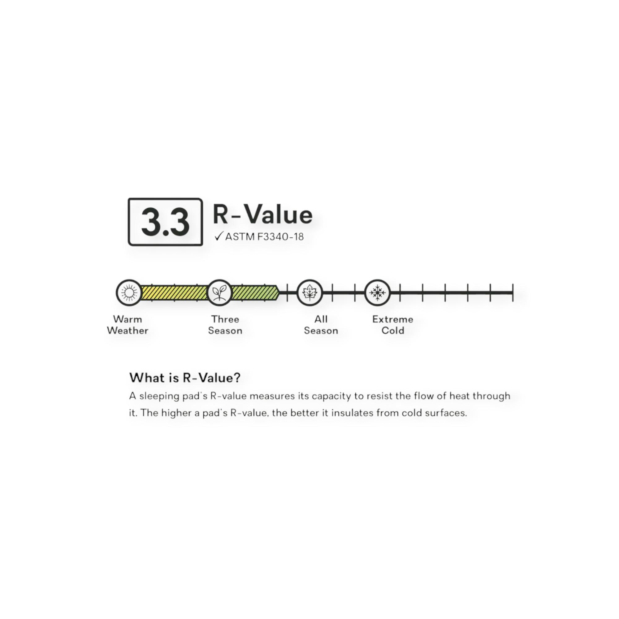 NEMO Flyer Bluesign Insulated Self-Inflating Sleeping Pad - FERAL