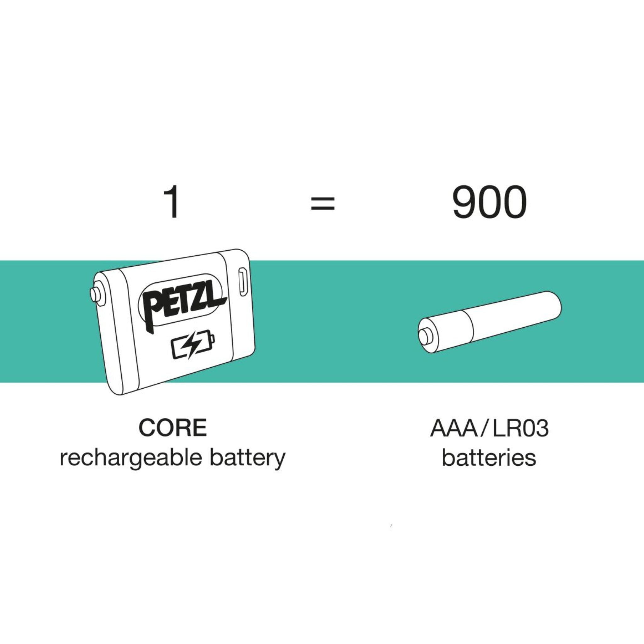 Petzl CORE Rechargeable Battery - FERAL