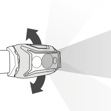Petzl Actik Headlamp - FERAL
