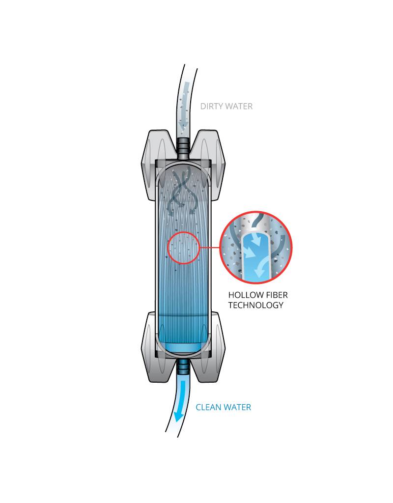 Platypus Gravityworks 2.0L Water Filter System Complete Kit